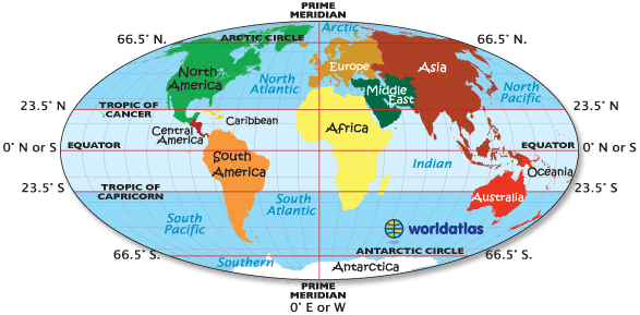 Crossing the Latitudes